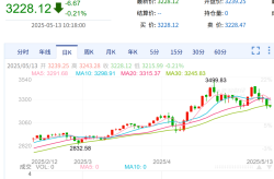 各国跳水视频比较分析部分中高端水果价格大跳水wta摄像机
